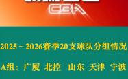 starsports app-清晨金州勇士调整名单以备CBA常规赛，完成体检环节打磨，态度坚定，数据趋势出现新变化的简单介绍-starsports app