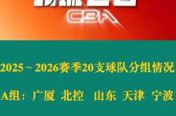 starsports app-清晨金州勇士调整名单以备CBA常规赛，完成体检环节打磨，态度坚定，数据趋势出现新变化的简单介绍-starsports app