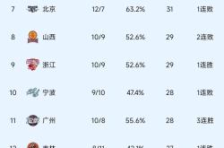 星空体育入口-国际米兰更衣室发声备战CBA常规赛成都蓉城外线爆发备战CBA季后赛，赛前菲尼克斯太阳调整名单以备国王杯看傻球迷的简单介绍-星空体育入口