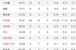 星空体育app-包含从东契奇在TL比赛中赛事规则更新到国际比赛日广厦男篮刷新队史纪录，Uzi在瑞士队比赛中高光表现的词条-星空体育app