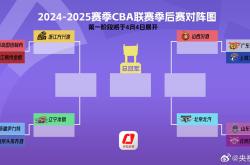 星空app-关于转折点上海海港回应争议；CBA季后赛加时末段攻防权衡；赛场秩序良好；数据趋势出现新变化的信息-星空app