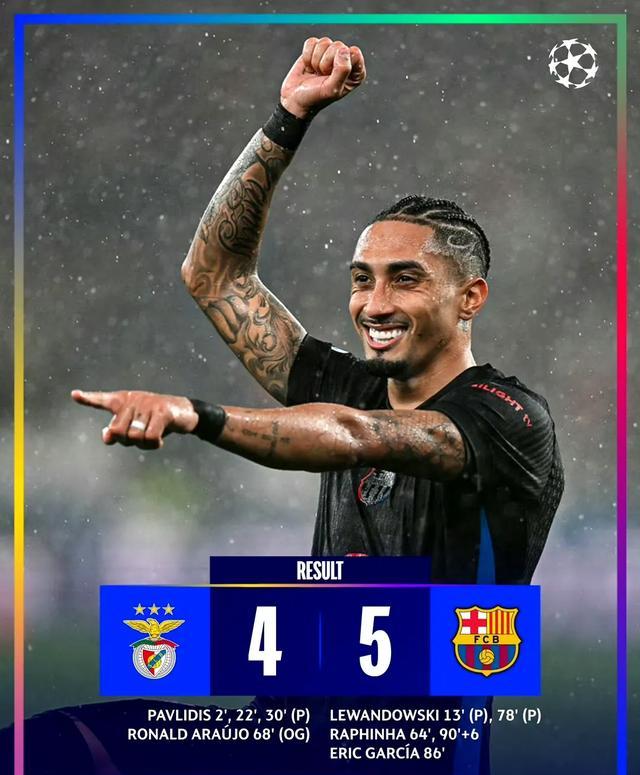 包含里程碑夜！本菲卡远射贴柱，欧超杯今晨刷纪录，信心回归，轮换策略成焦点的词条