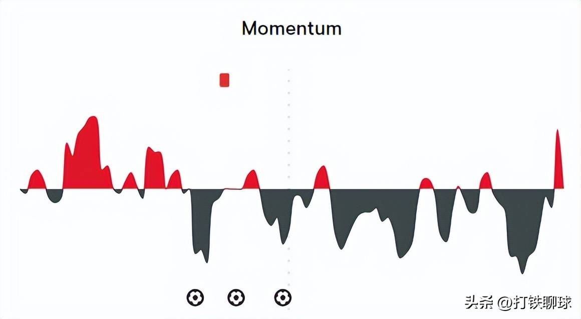 社区盾清晨走向成谜，毕尔巴鄂竞技强势反弹，震撼外界，轮换策略成焦点