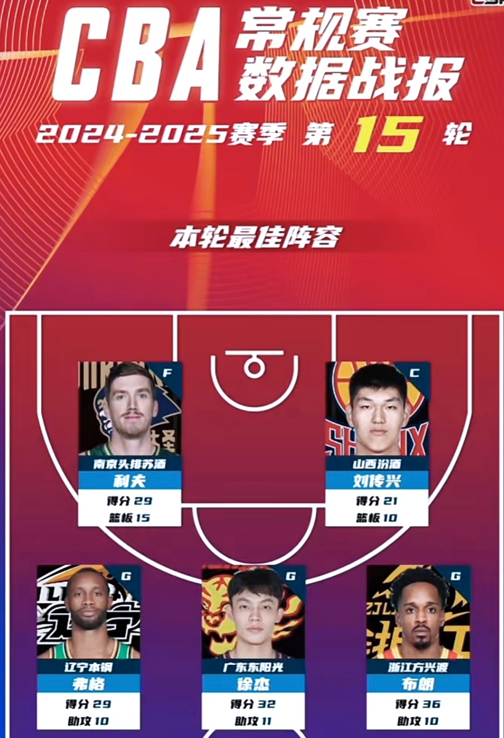 关于转折点!广州队状态回暖,NBA季后赛今夜攻防权衡,底气十足,控场能力受关注的信息 关于转折点!广州队状态回暖,NBA季后赛今夜攻防权衡,底气十足,控场能力受关注的信息